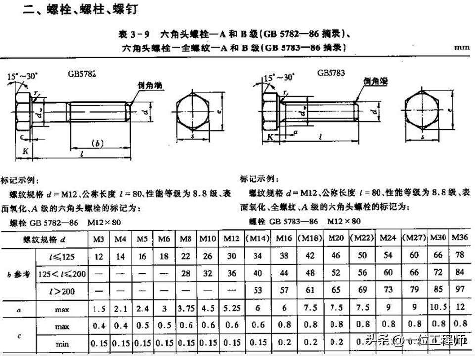 螺栓螺母螺钉比例画法,螺母螺栓配合画法