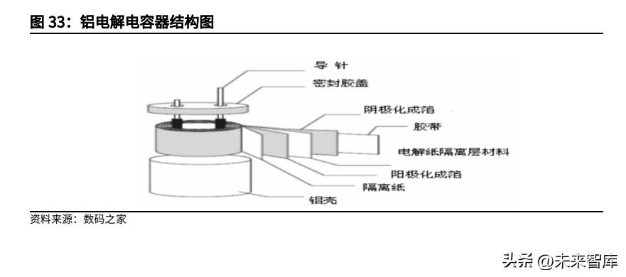 电子元件行业的基本面,全球被动元件市场规模预测