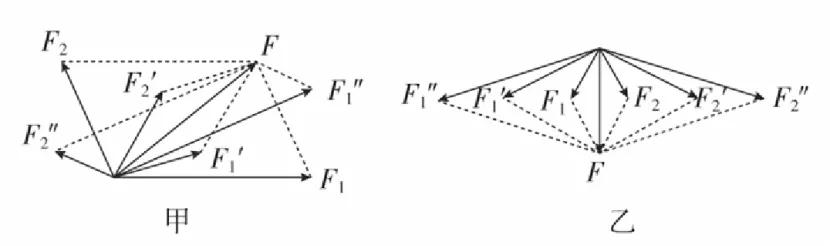 高一物理力的合成与分解,高中物理力的合成和分解课程讲解