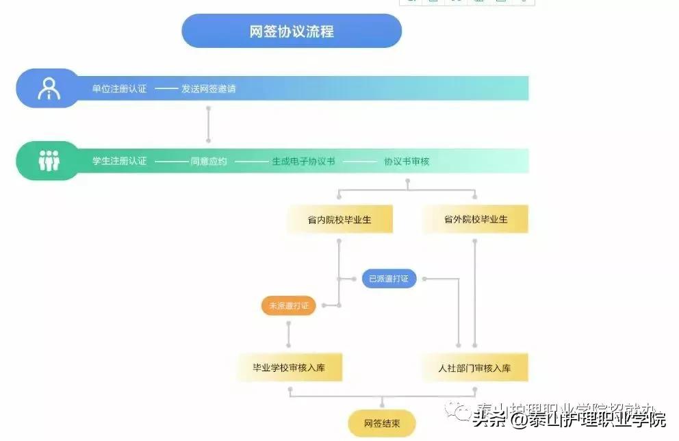 山东高校毕业生就业信息网,大学生就业信息网山东