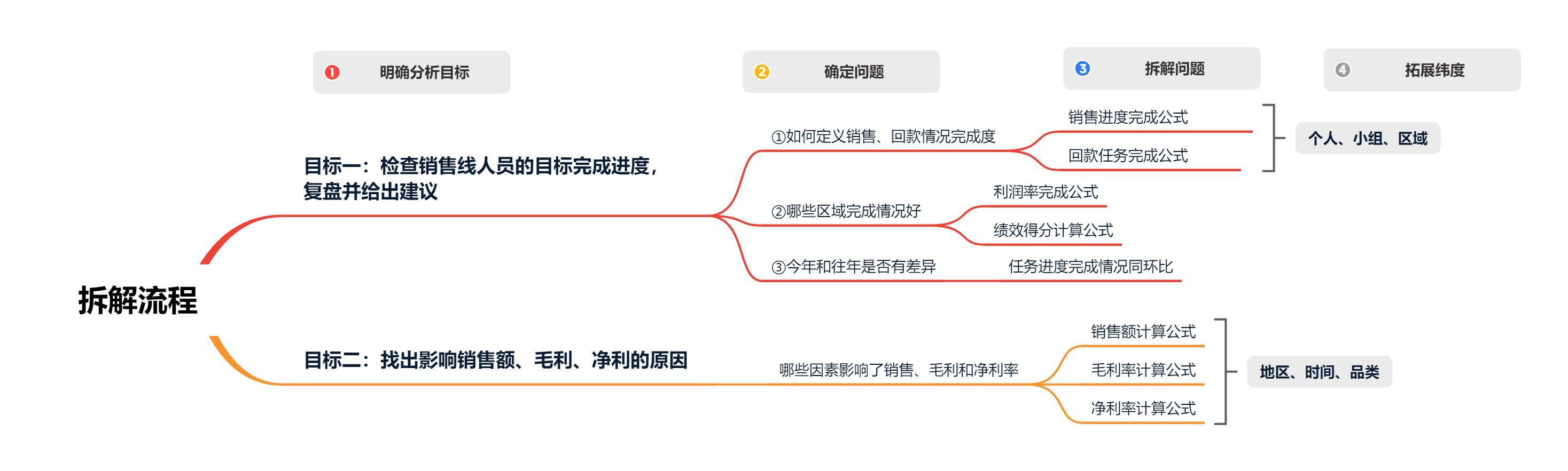 grr数据分析步骤和计算公式,数据分析报告怎么写