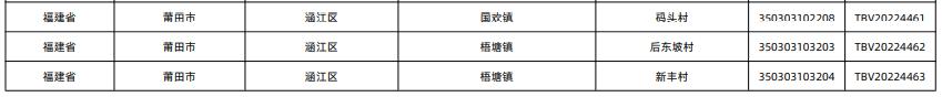 莆田十强镇排名,莆田市十大试点镇