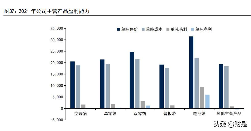 鼎胜新材新能源电池箔,鼎胜新材揽获宁德时代铝箔大单