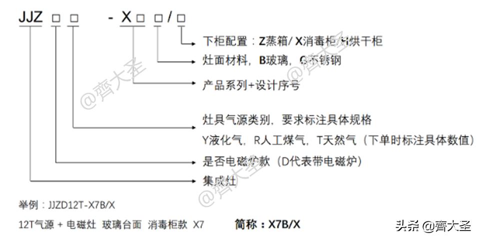 2022年集成灶值不值得买,2023年集成灶选购攻略