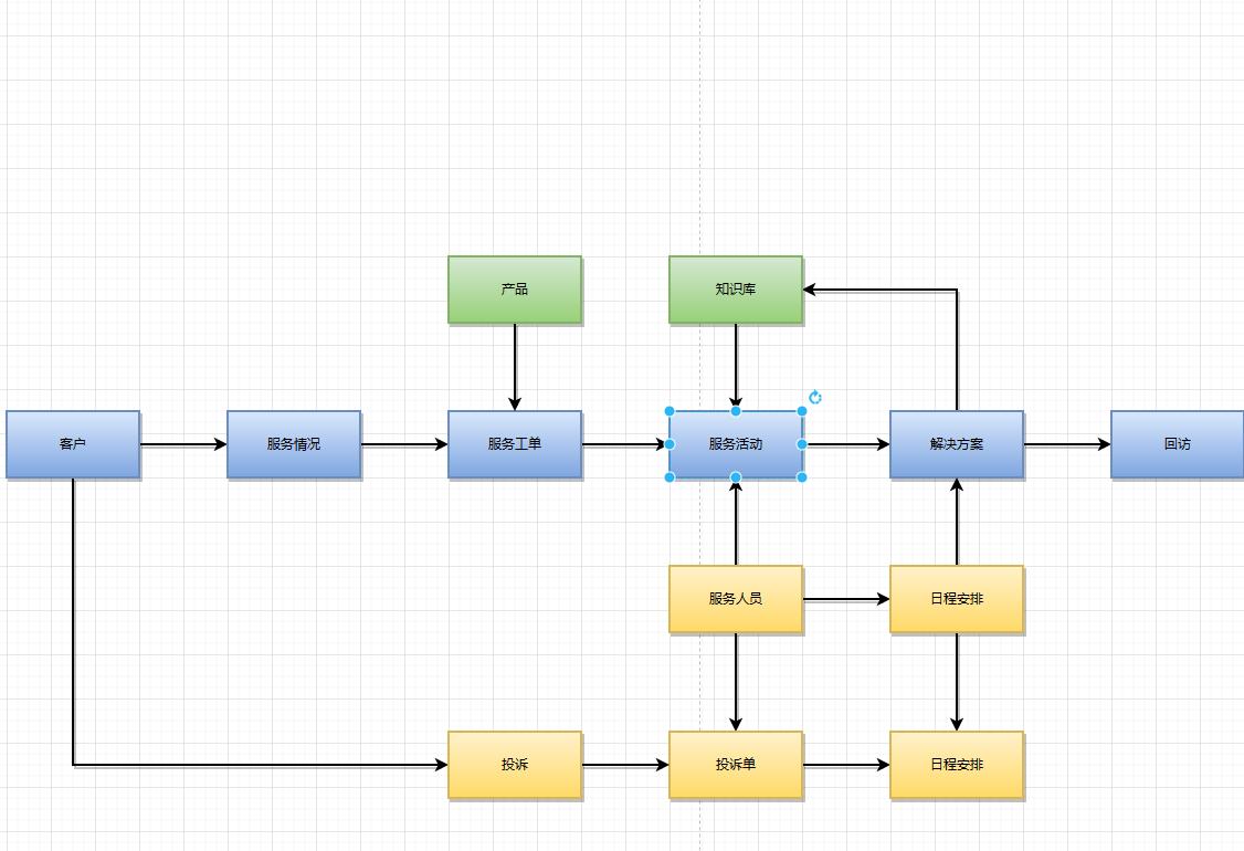 什么是流程图流程图有哪些类型,文件流程图和程序流程图区别在哪