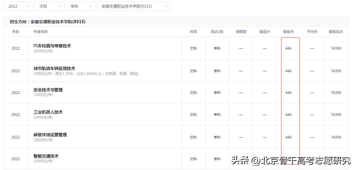 合肥轨道交通校招都在哪些学校,合肥全日制轨道交通学校一览表
