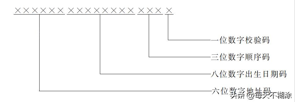 身份证必须知道的知识,关于身份证大家都了解吗
