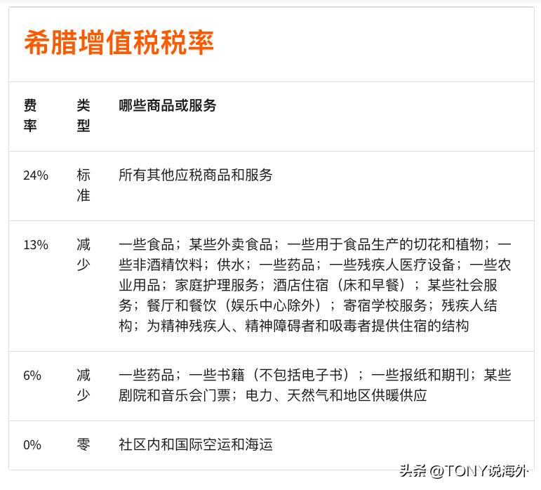 希腊移民关于税务问题，你了解多少？