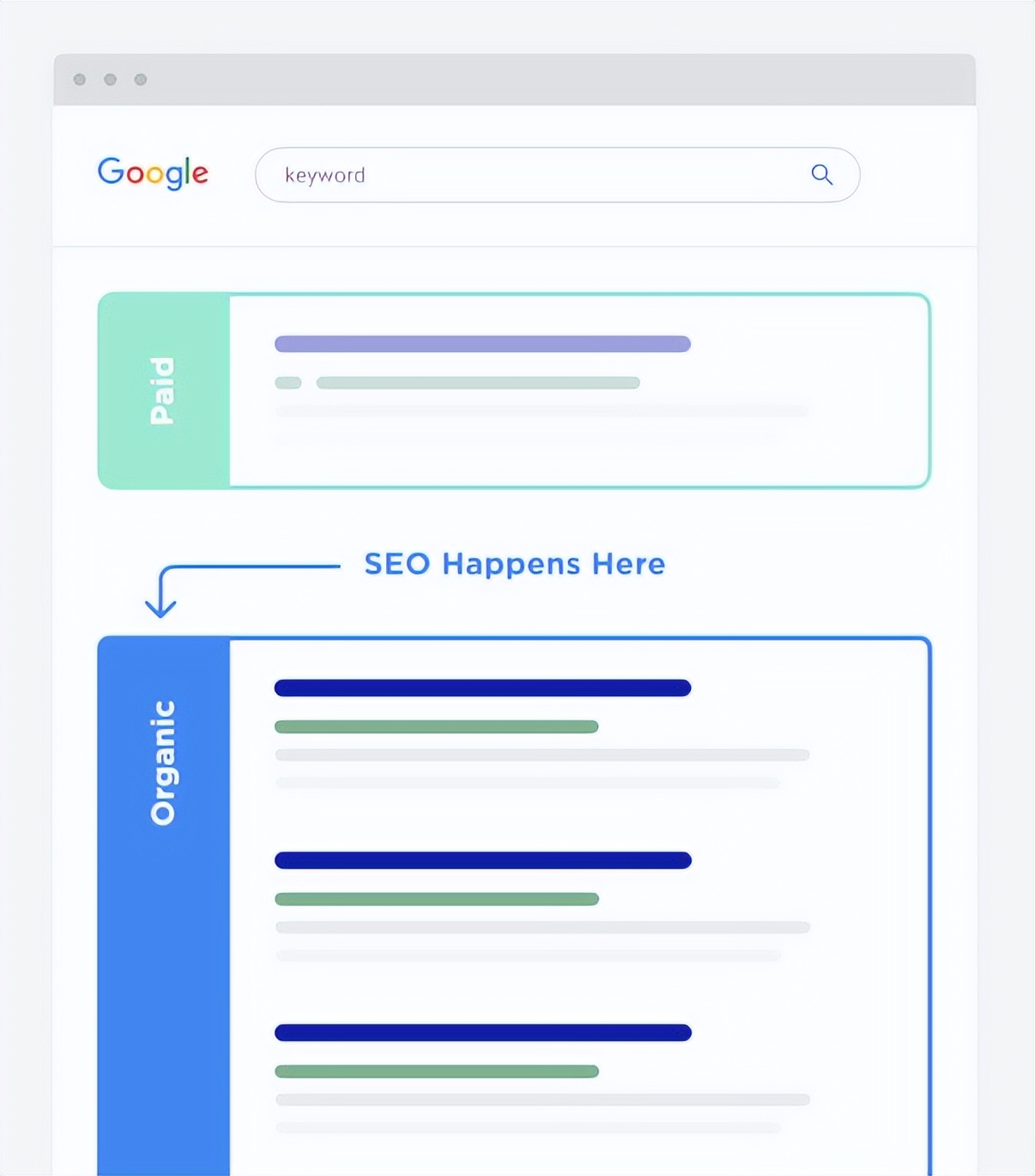 sem和seo阐述,sem和seo区别