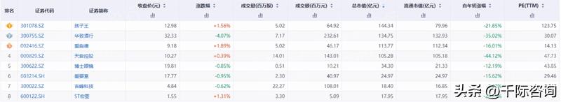 2024中国连锁行业趋势,2023年中国连锁行业报告