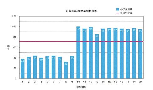 01l平均值：不要被骗了，它不能代表整体水平