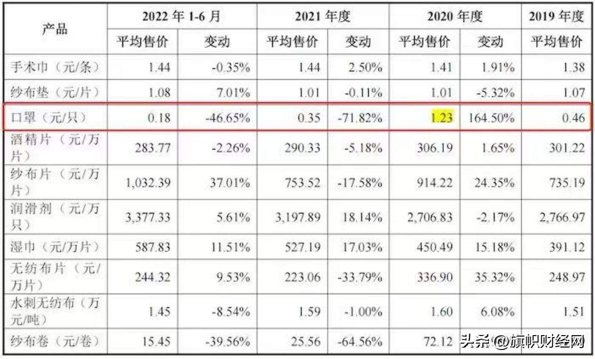 健尔康上市了吗,健尔康过会意味着上市成功吗
