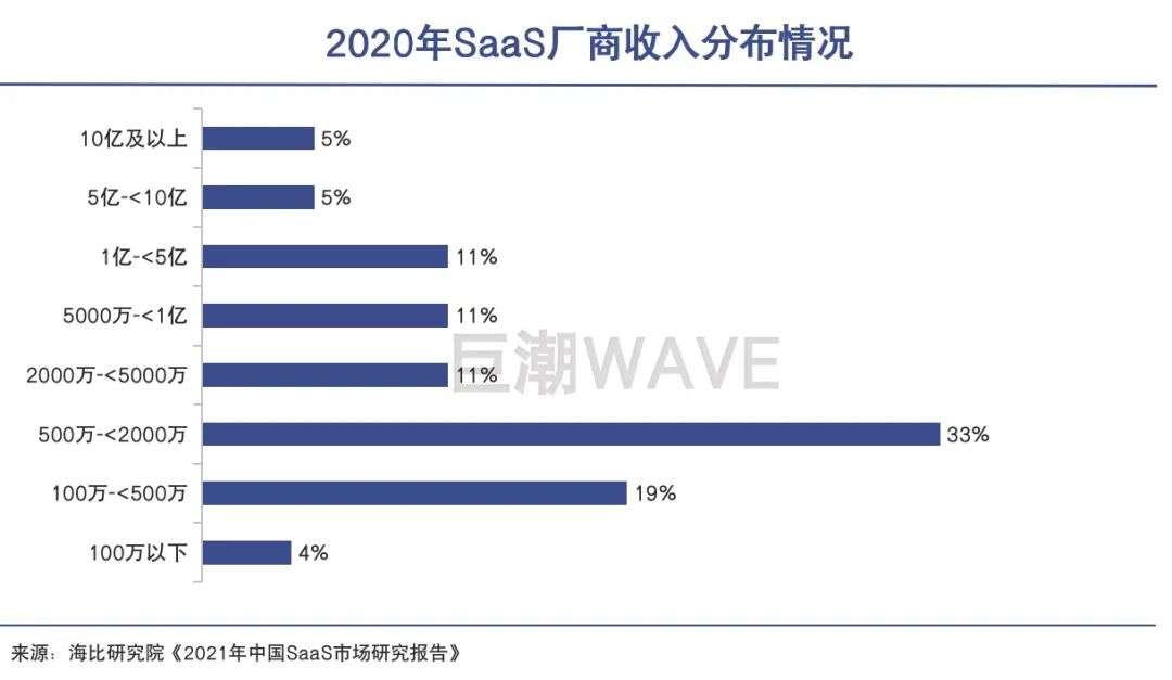 人力资源saas系统是否是最先进的,人力资源saas
