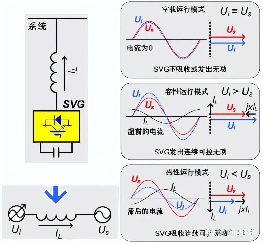 高压无功补偿的方式,高压无功补偿需要什么条件