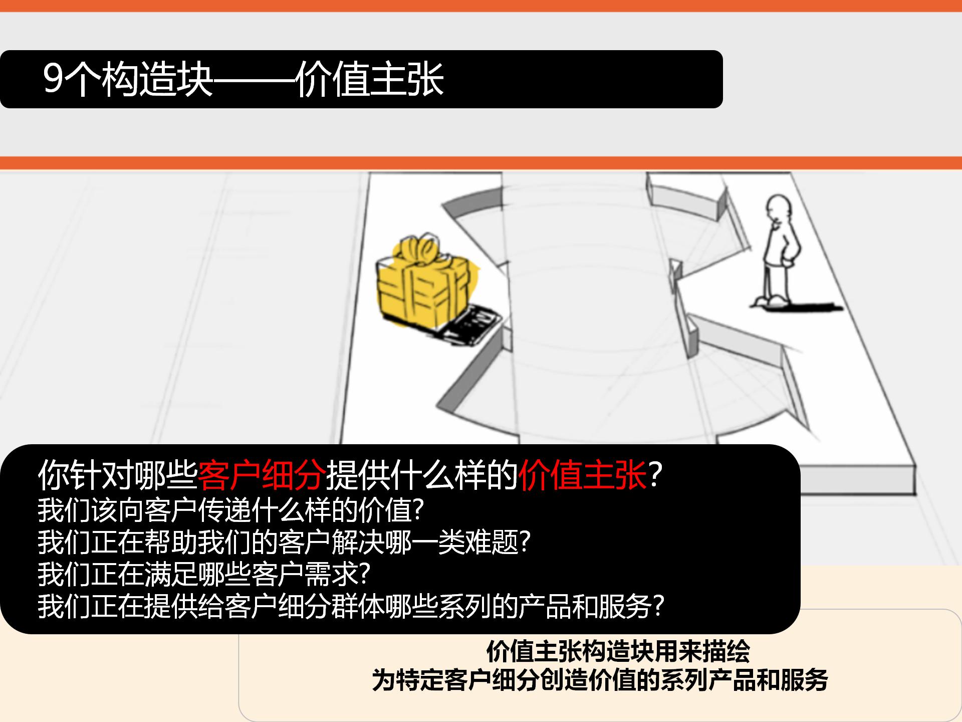 商业模式画布详细解读,商业模式画布图解读