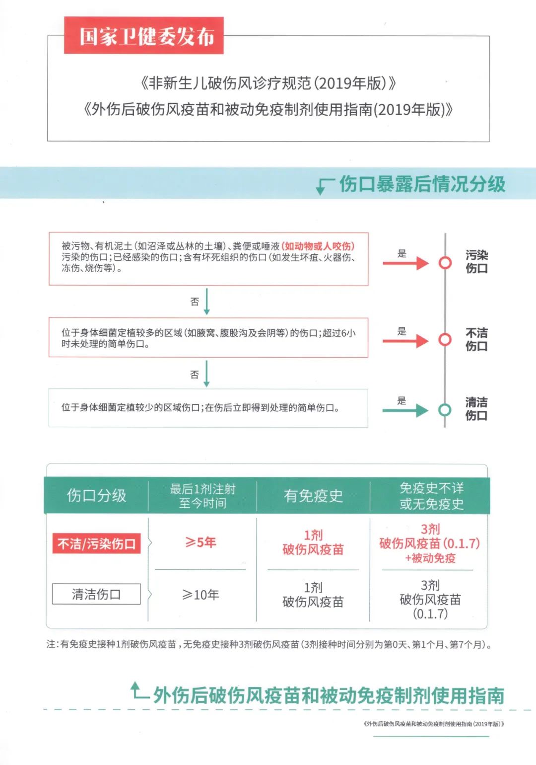 什么样的人最适合得破伤风,容易得破伤风的人有哪些