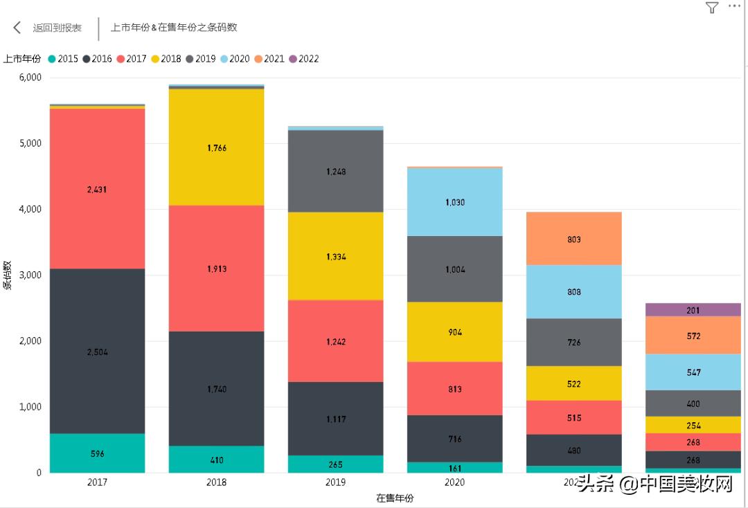 退温的面膜,谁是罪恶之源?
