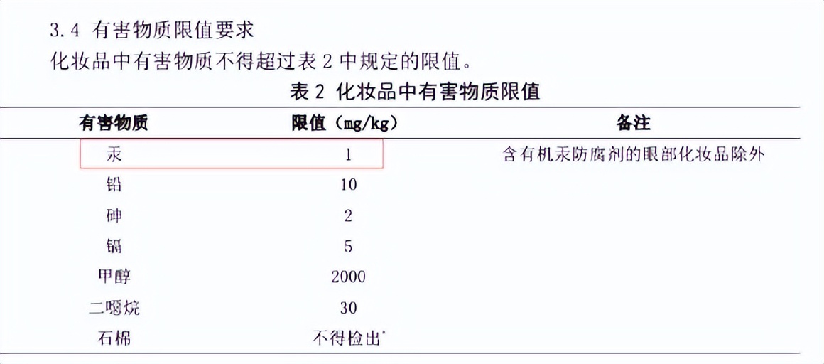 生产不符合规定的化妆品的处罚,生产销售无批号化妆品怎么处罚