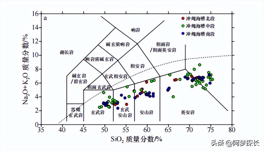 冲绳海槽和海沟,火山岩变质岩沉积岩有哪些