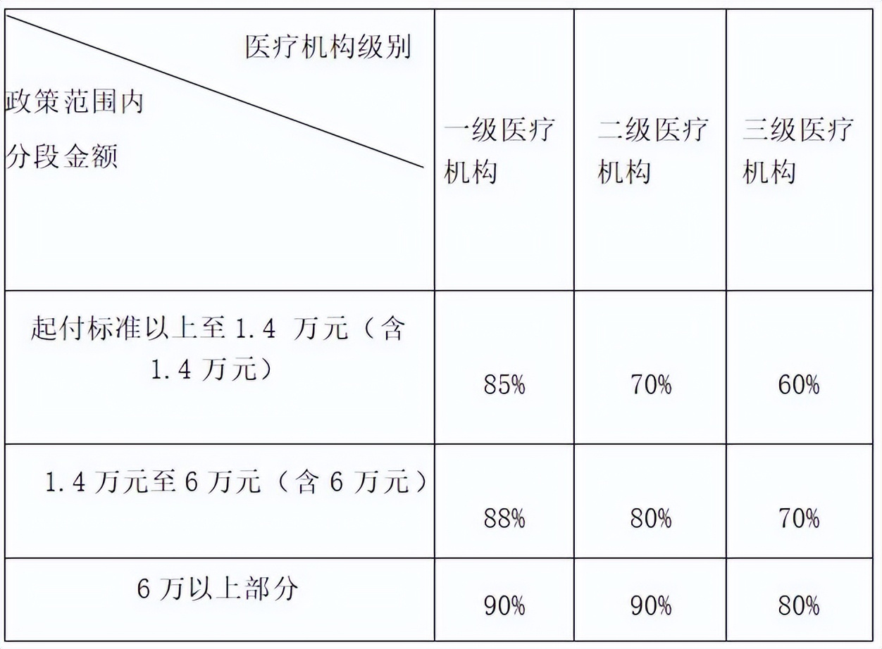 赤峰城乡居民医疗保险的政策,赤峰2019城镇医疗保险