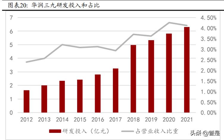 华润三九研究报告：中药OTC引领者，拥抱趋势，变革求新