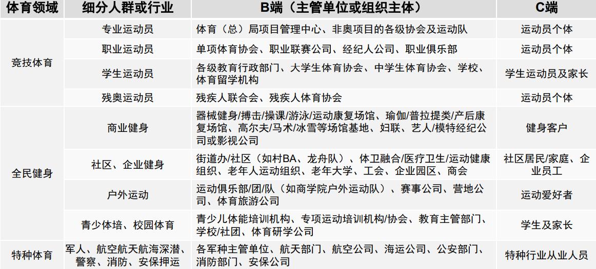 国家健康运动营养师,国职运动营养师