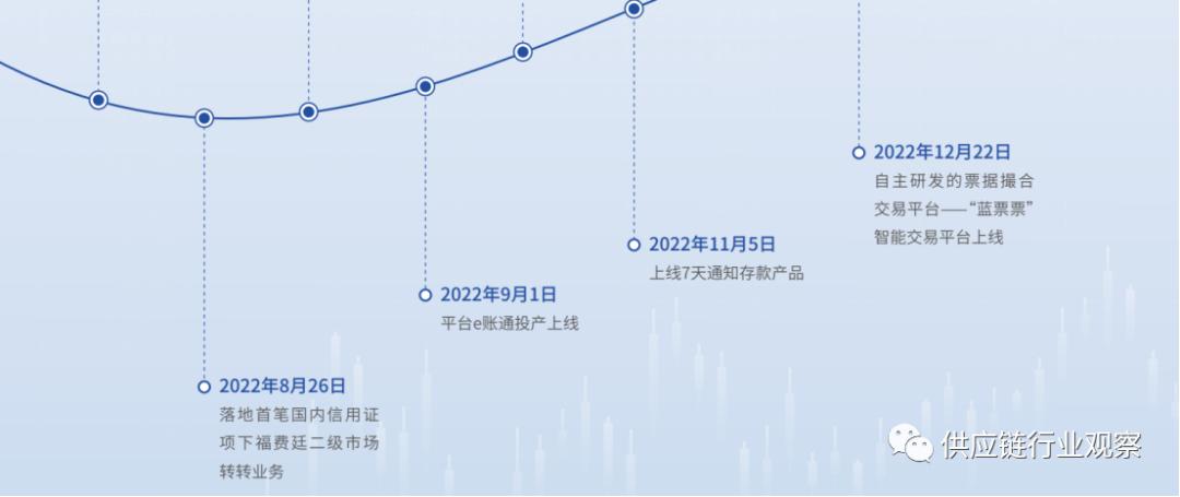 19家民营银行供应链金融排名!|场景能力一流的民营银行!