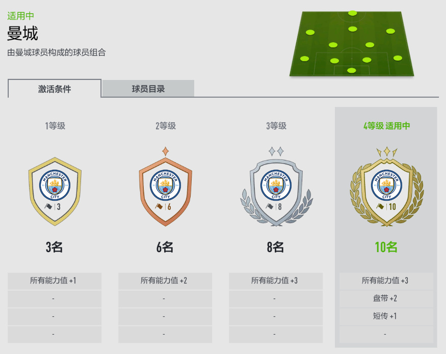 fifaonline4工资帽切尔西,fifaonline4最新曼城最佳阵容