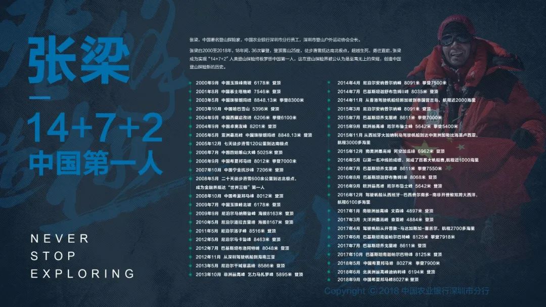 从银行员工到户外探险家，对话「中国登山第一人」张梁