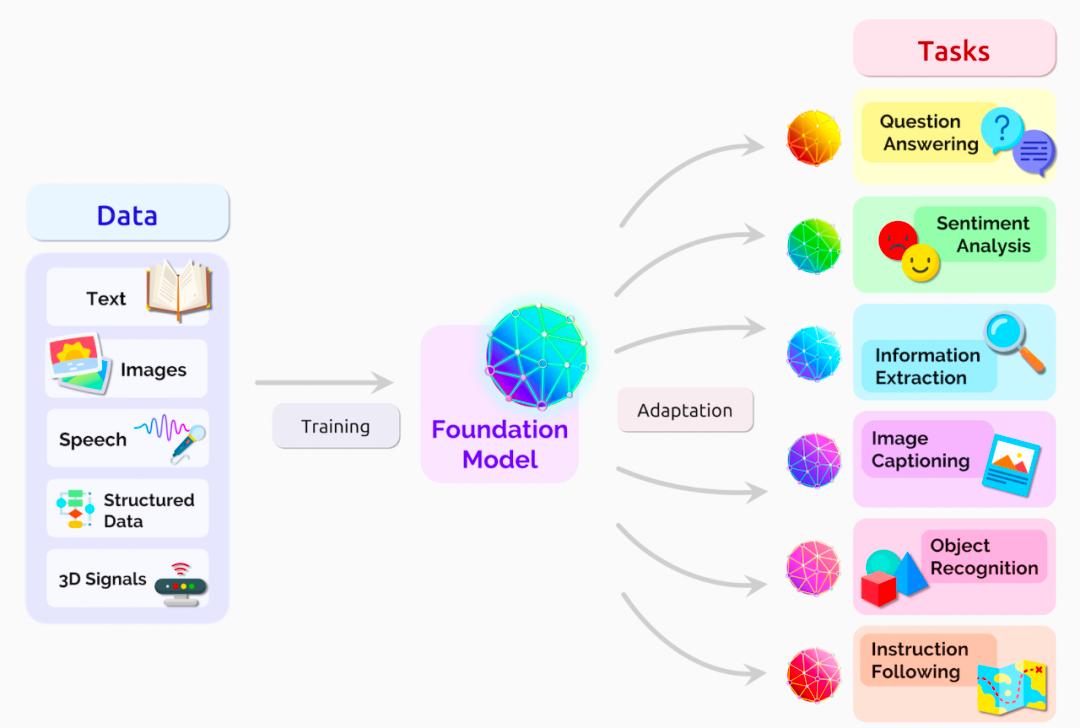 关于chatgpt的通俗总结,chatgpt通俗易懂的讲解