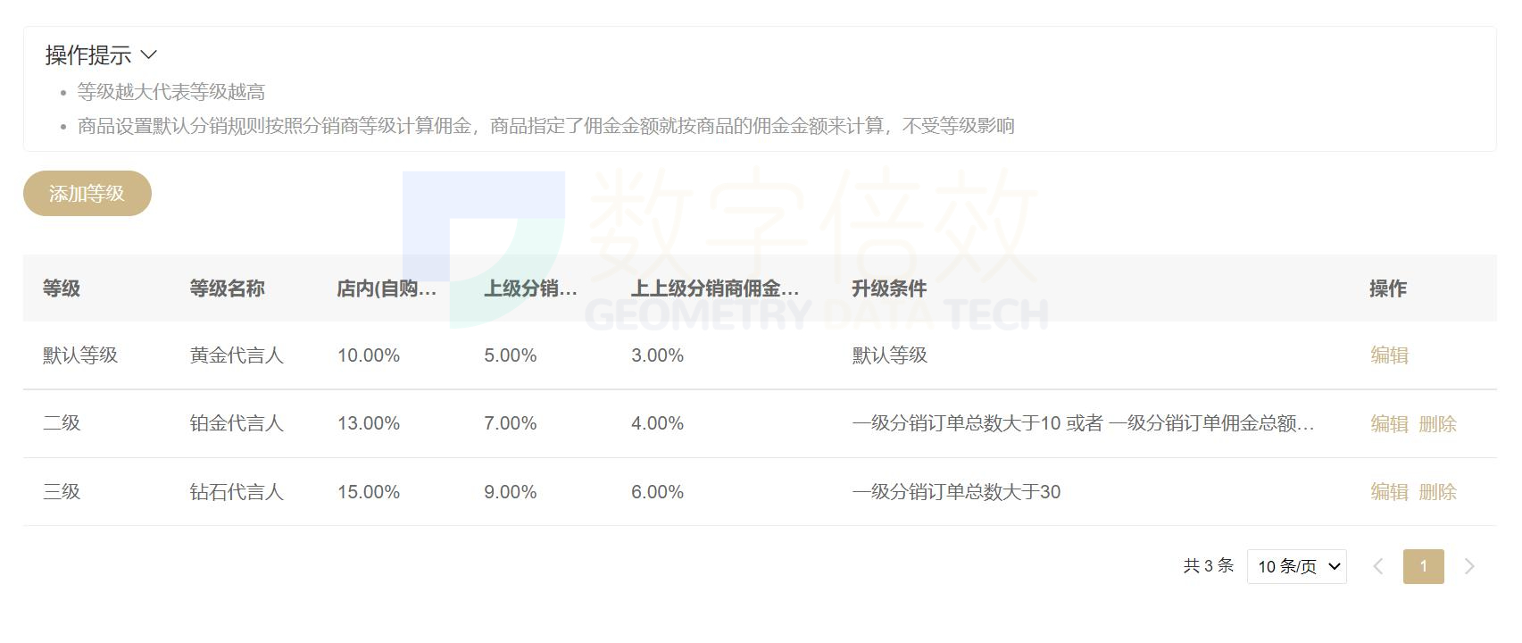 分销商城哪个系统比较好,做分销商城系统哪个好些