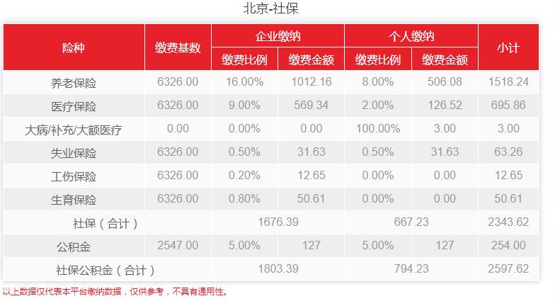 2020北京社保自己缴纳每月多少钱,2022北京社保个人交多少钱