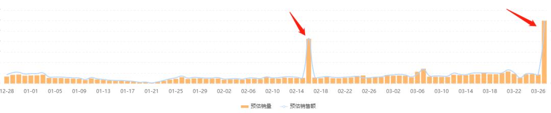 gmv单日最高,快手2022年gmv数据