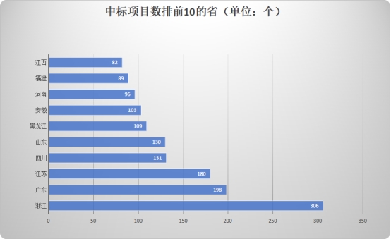 雕塑招标评标规则,全国景观雕塑招工