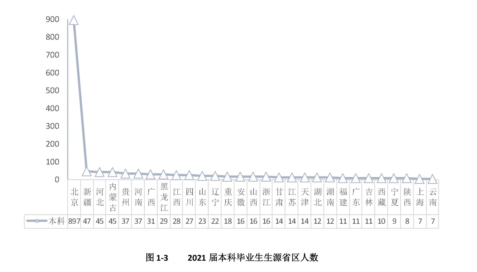 北京物资学院简介,北京物资学院物流工程与管理