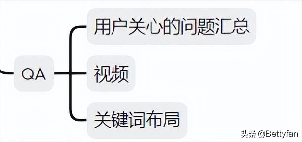 你的竞争对手往往是最好的老师,竞争对手从哪个方面分析