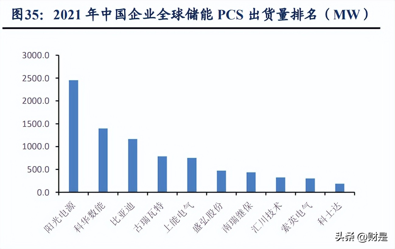 德业股份光伏储能齐驱并进,德业股份逆变器市场份额