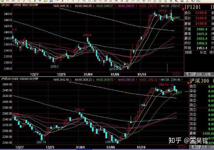 专一投机的大局观,专业投机到底有多强