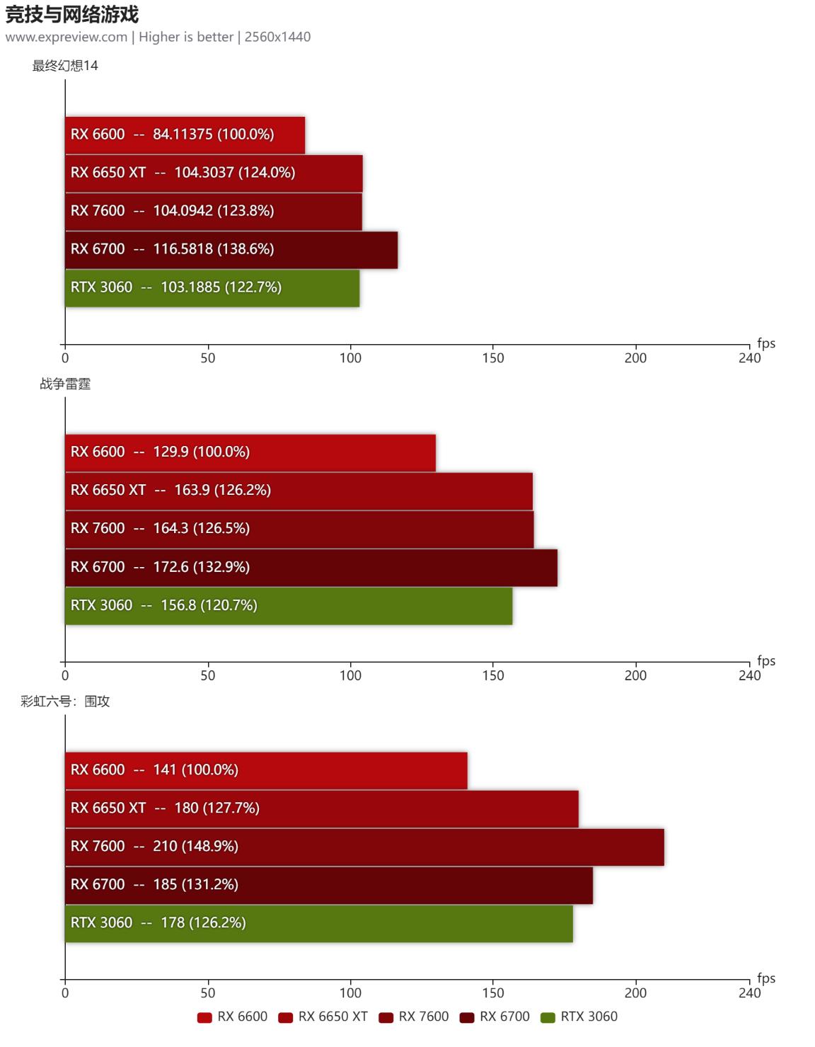 amd7600全核睿频评测,amdradeonhd7600mseries性能
