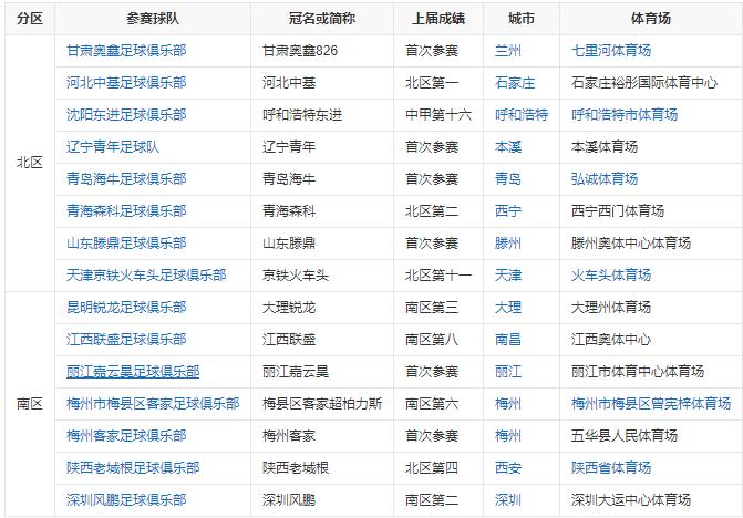 2002年十强赛中国足球队队员,中国足球乙级联赛有怎样的水平
