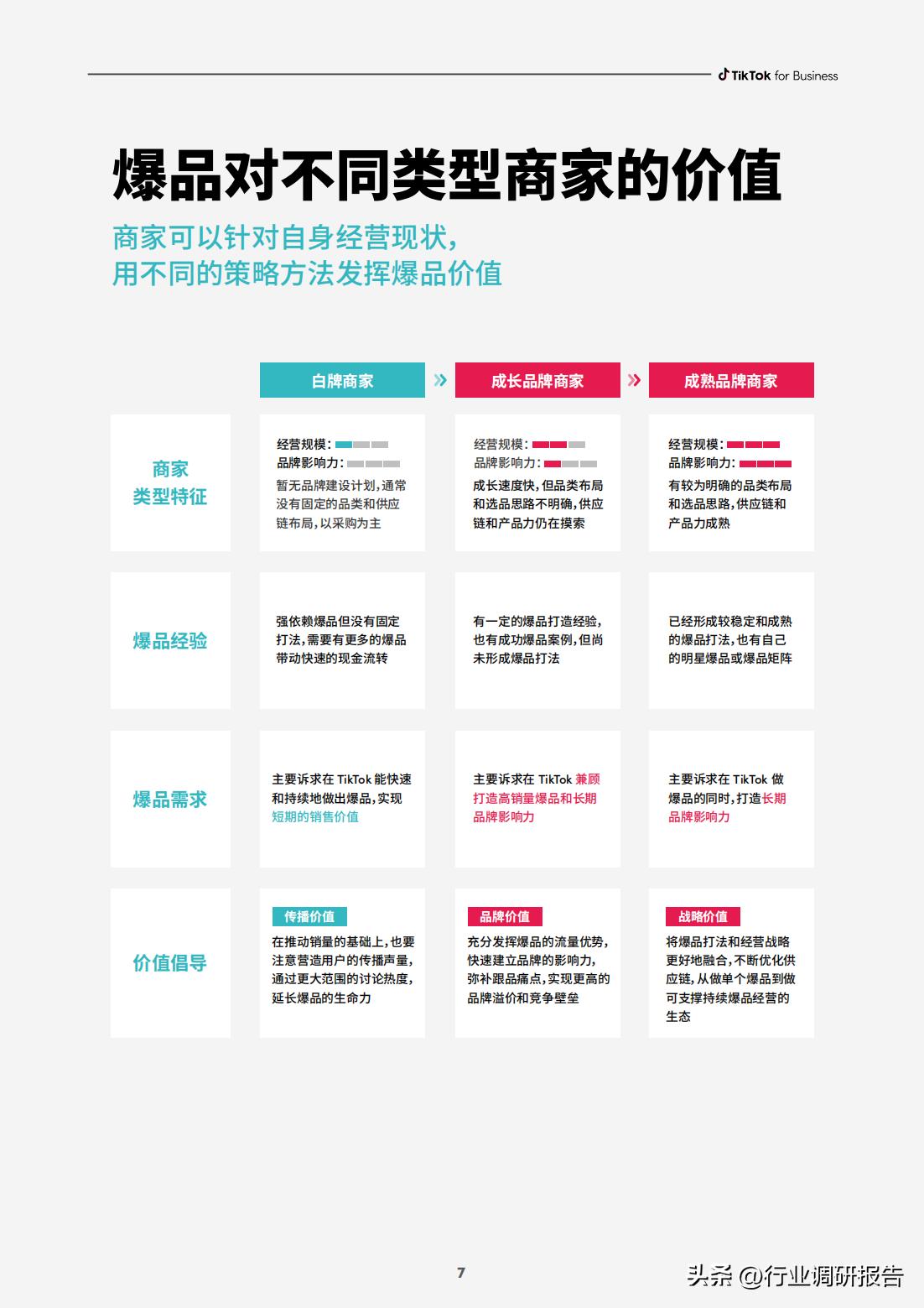 电商如何快速打造爆品店,电商运营怎么选择爆品