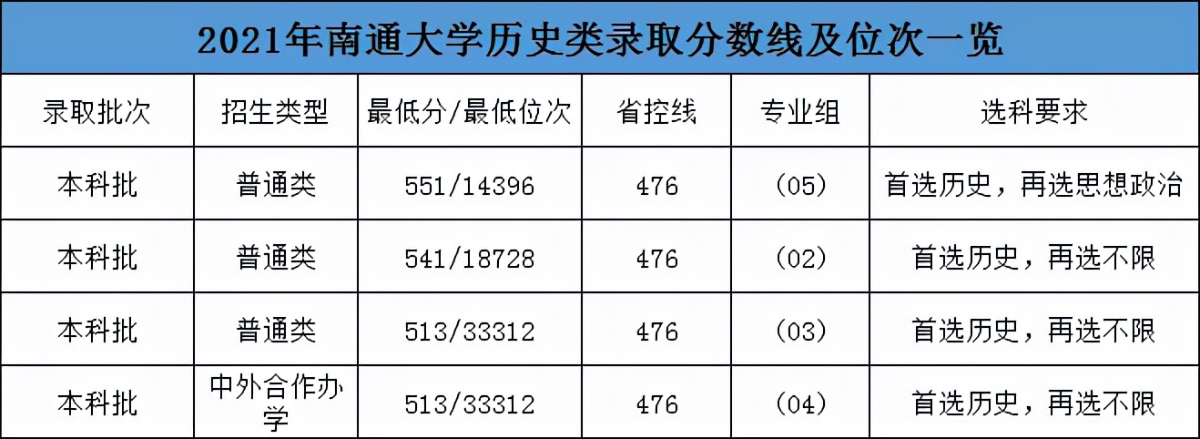 大学排名南通大学,江苏高校特色优势专业汇总