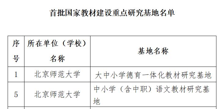 国家首批建设10所重点高校北师大,985211大学名单排名完整版北师大