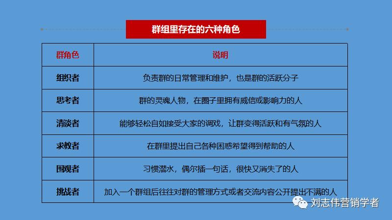 丁香园社群运营方案ppt,养老社区社群运营经验分享ppt