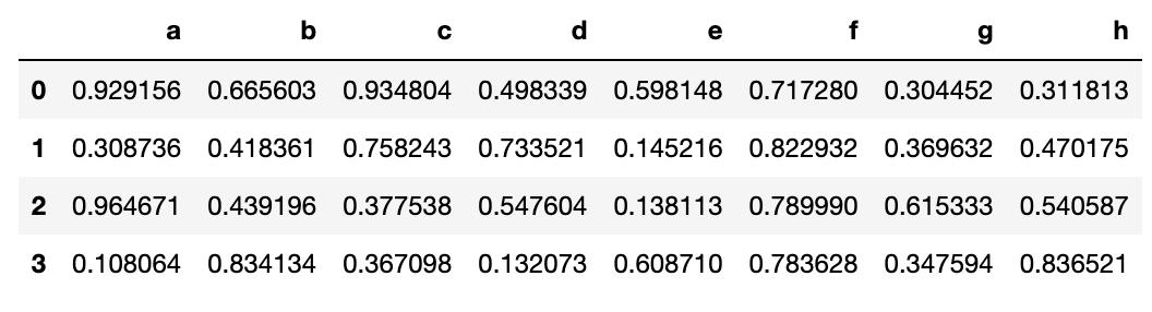 pandas统计数据常用的方法,数据分析pandas和numpy都必须要学吗