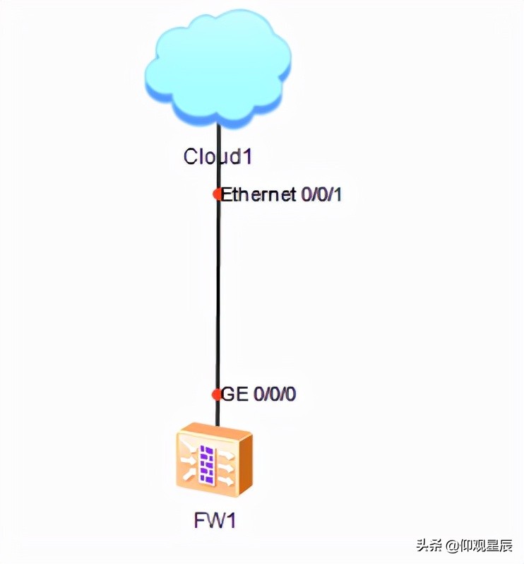 ensp怎么让防火墙保持登录状态,华为ensp防火墙怎样配置web登录