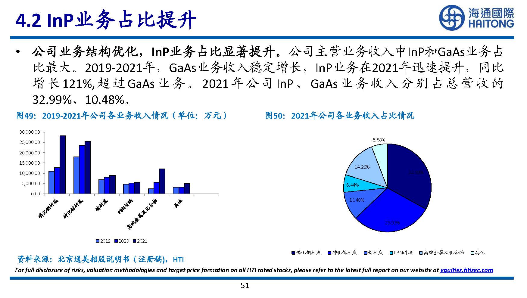 半导体行业专题研究：III~V族化合物半导体研究