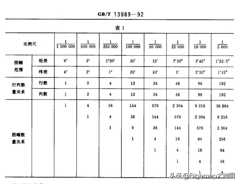 如何制作特定比例尺的交通位置图？