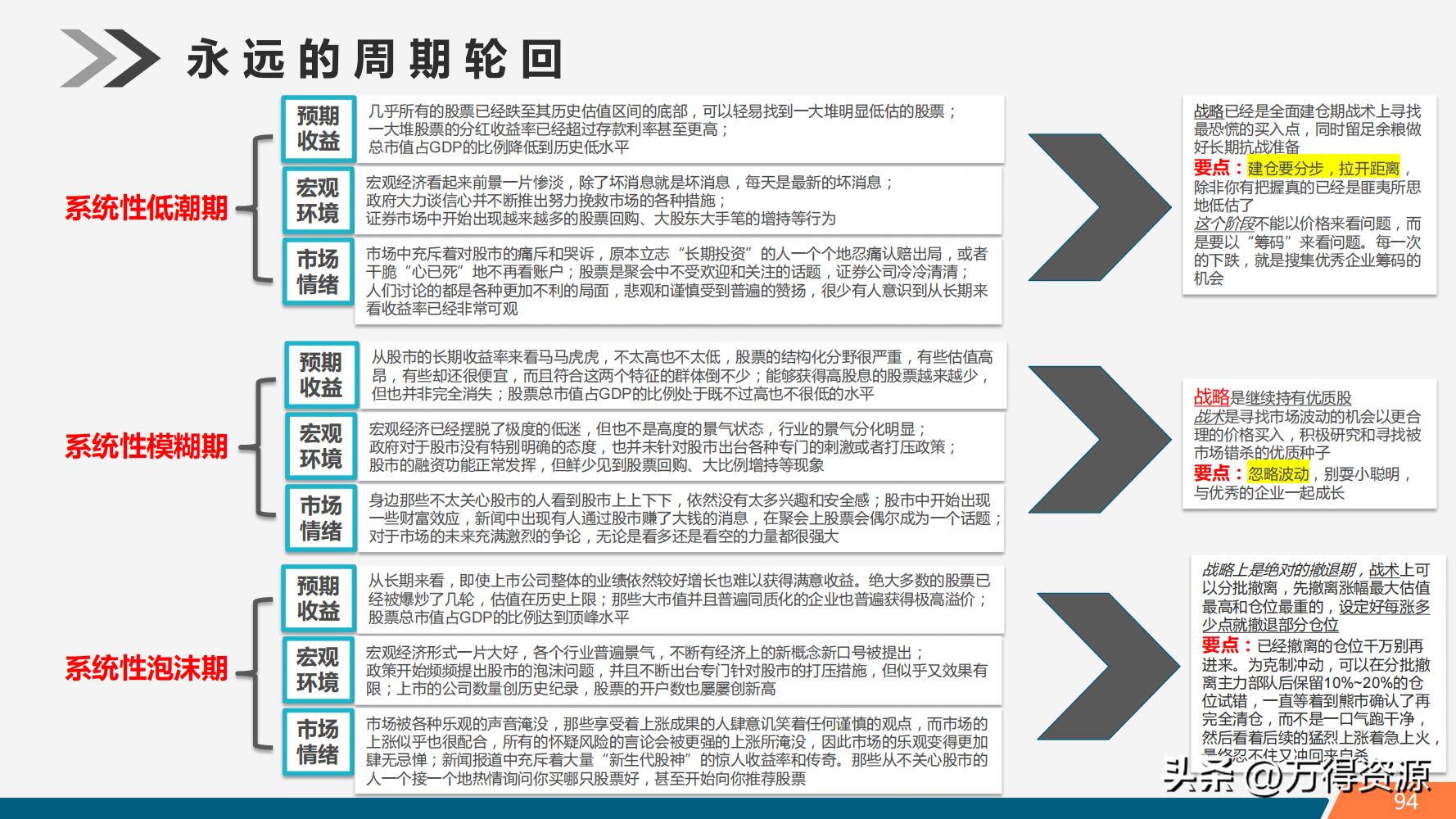 股市学习从入门到精通指标,股市入门常识培训心得体会范文