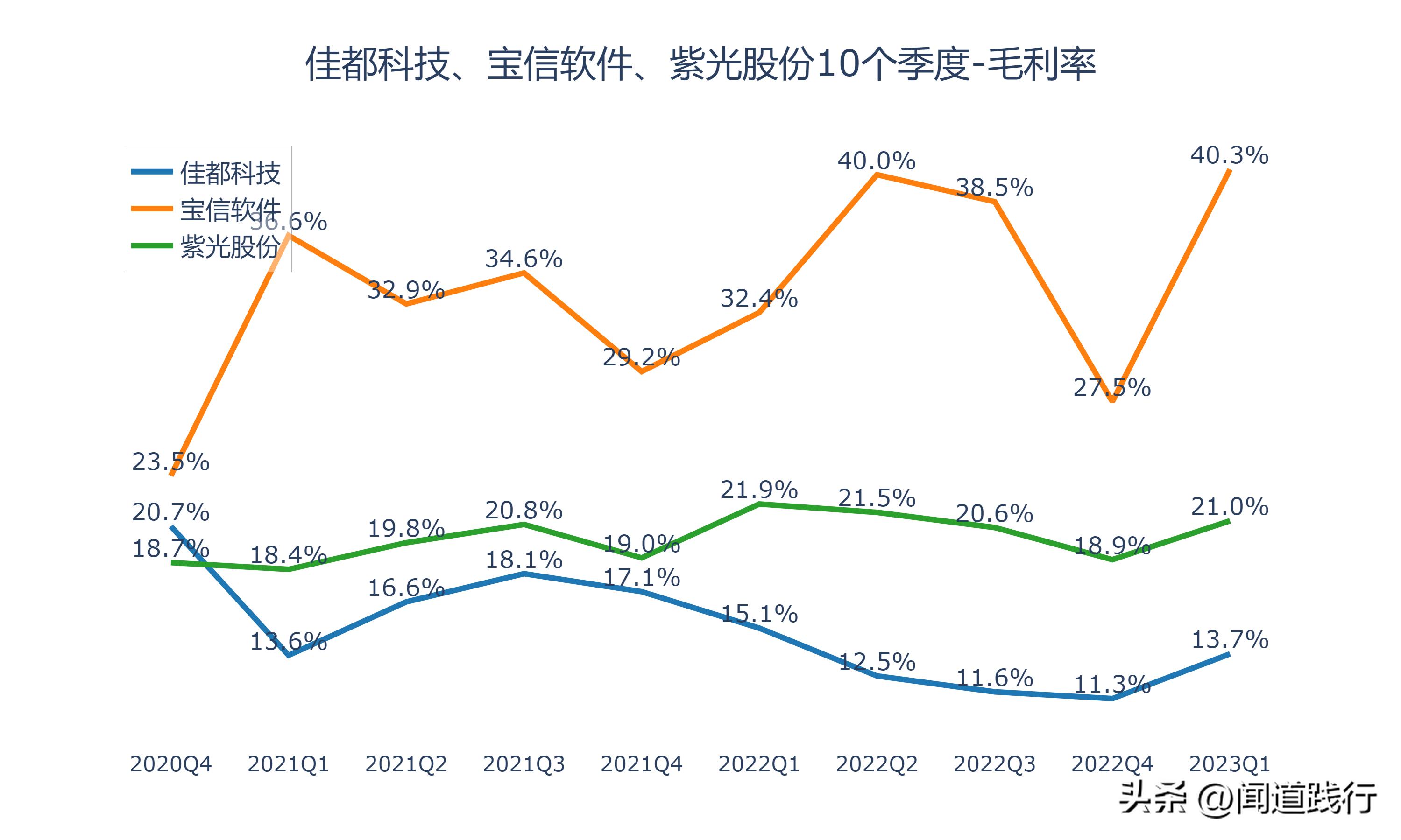 佳都科技涨5.17%,佳都科技成长性